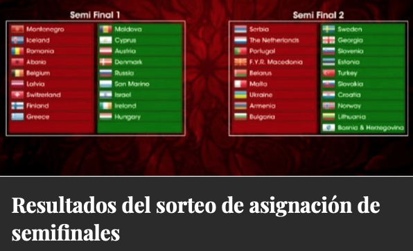 sorteo semifinales